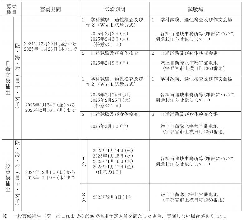 自衛官採用試験日程