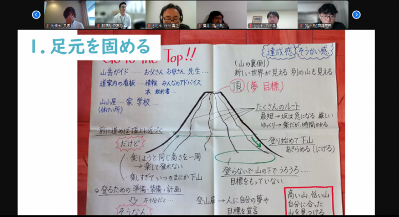 情報発信力２