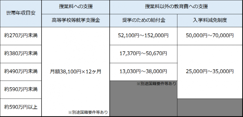 R8金額一覧