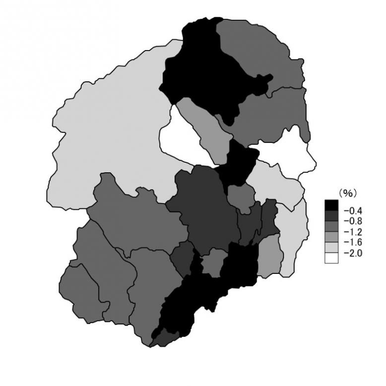 人口増減率