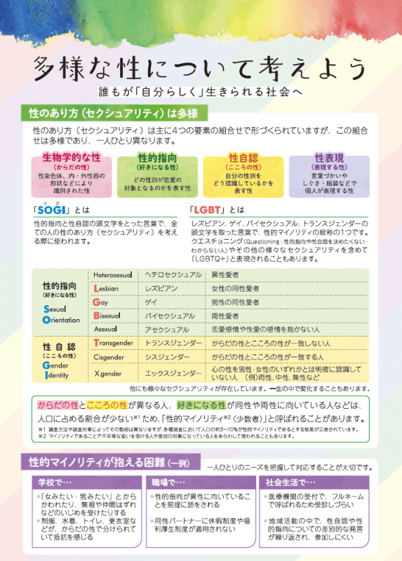 多様な性について考えよう
