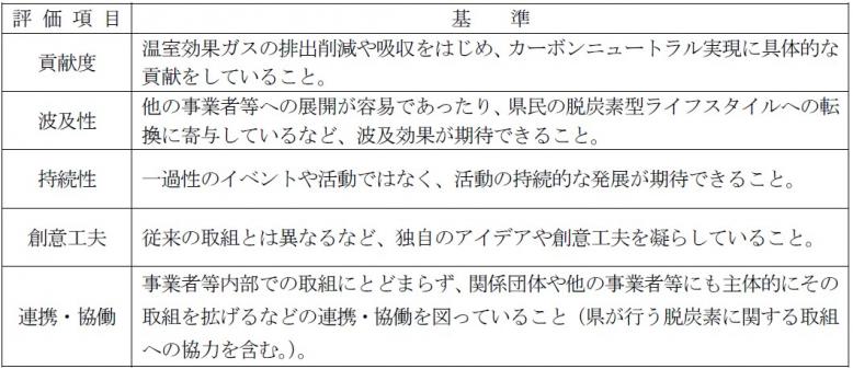 評価基準