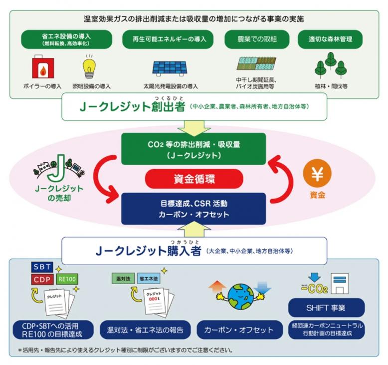 フロー