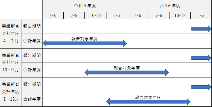 houkokukigen6