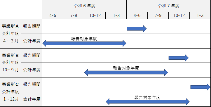 houkokukigen7