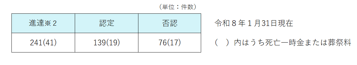 R8.1救済
