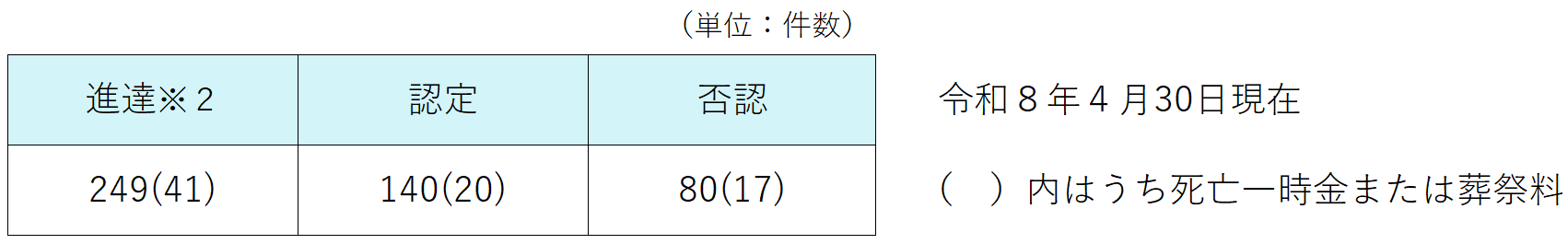 R8年4月30日現在