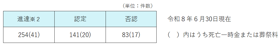 R8年6月30日現在
