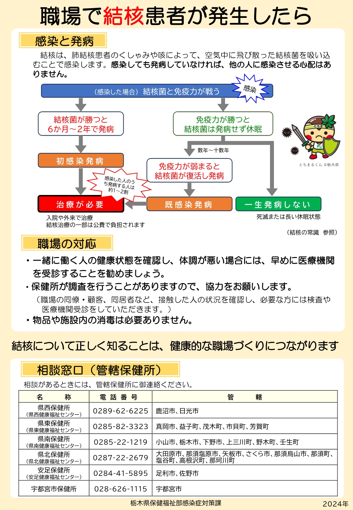 外国人労働者雇用する事業主向け２