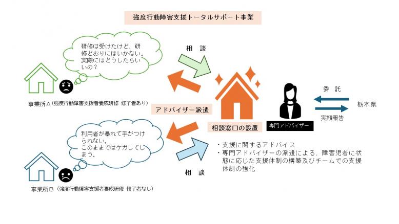 トータルサポート事業