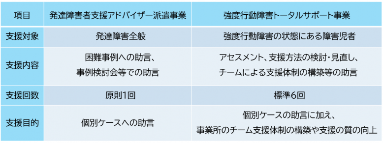 トータルサポート事業3