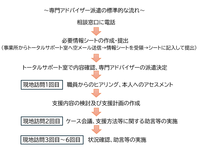 トータルサポート事業2