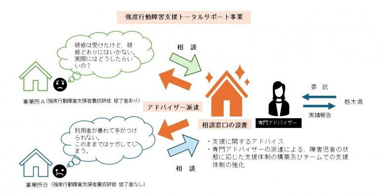 トータルサポート事業4