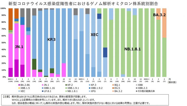 グラフ