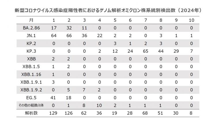 genome2