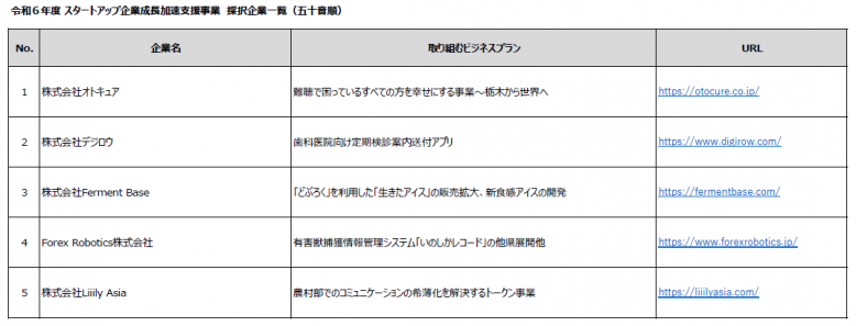 R6SGP採択企業