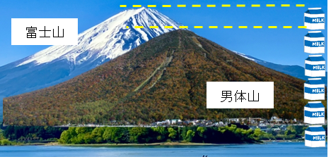 パックトゥザマウンテンのイメージ図