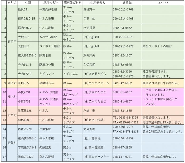 生産業者一覧240801