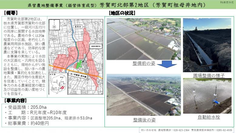 芳賀町北部第2一枚概要