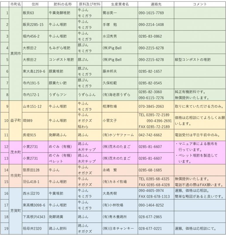 生産業者一覧241201