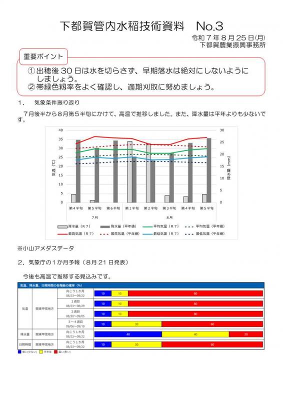 20250829下都賀管内水稲技術資料03-1