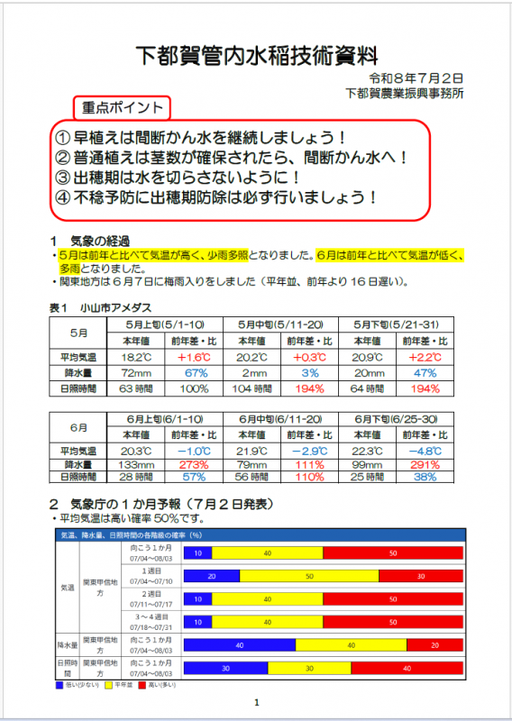 水稲資料