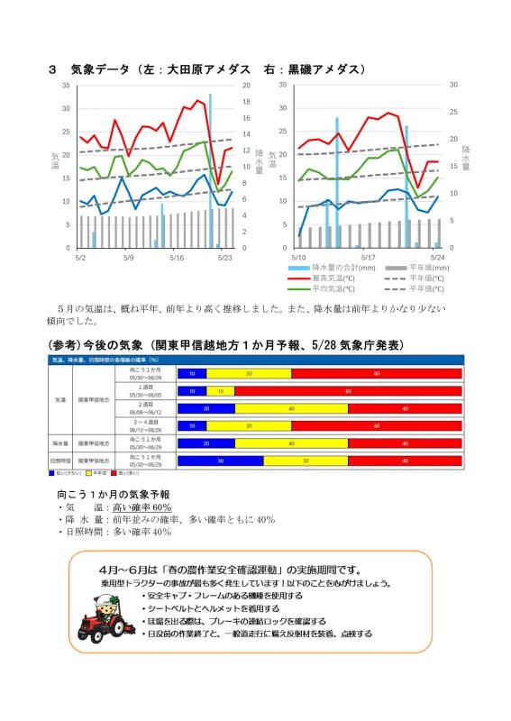 資料2