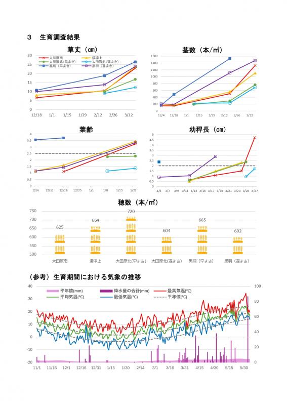 資料2