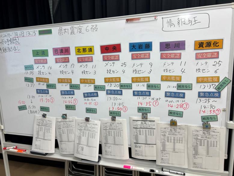 情報伝達