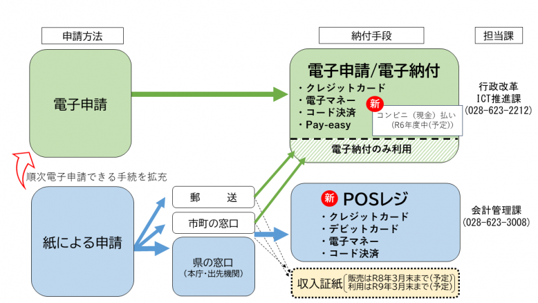 キャッシュレスフロー20241128