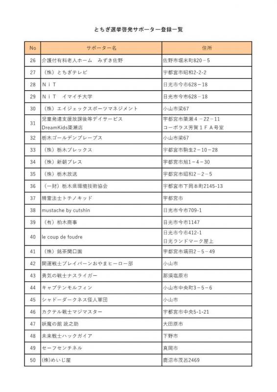 サポーター一覧2