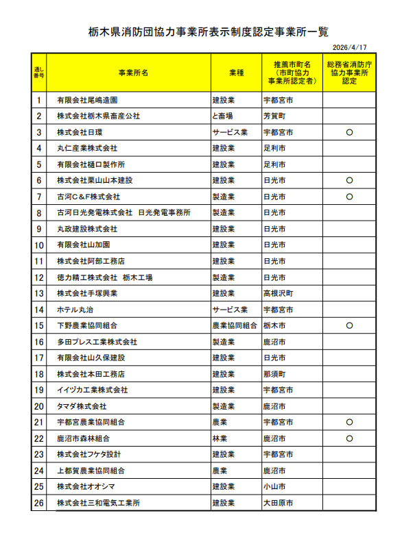list